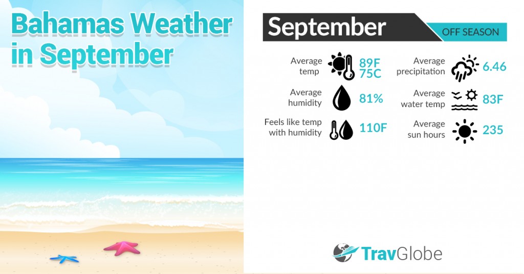 Bahamas Weather in September